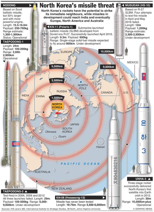 高丽三叉戟，浅析朝鲜“北极星”潜射弹道导弹