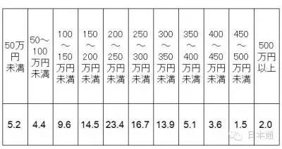 �ձ��˽��û�����Ǯ�������շ���Ǯô��