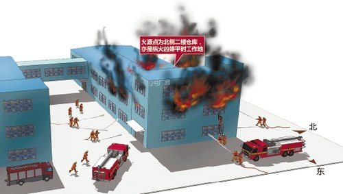 杭州萧山友成机工火灾系人为纵火,嫌疑人李某已被警方刑拘