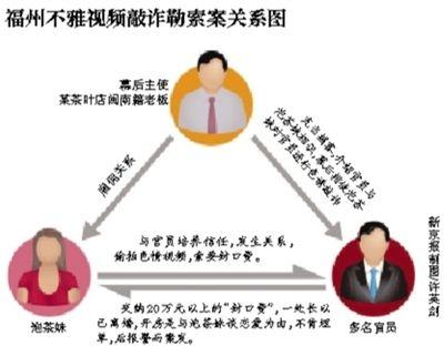 <em>福州</em>茶叶店老板指使<em>泡茶妹</em>色诱<em>官员</em> 报警人失