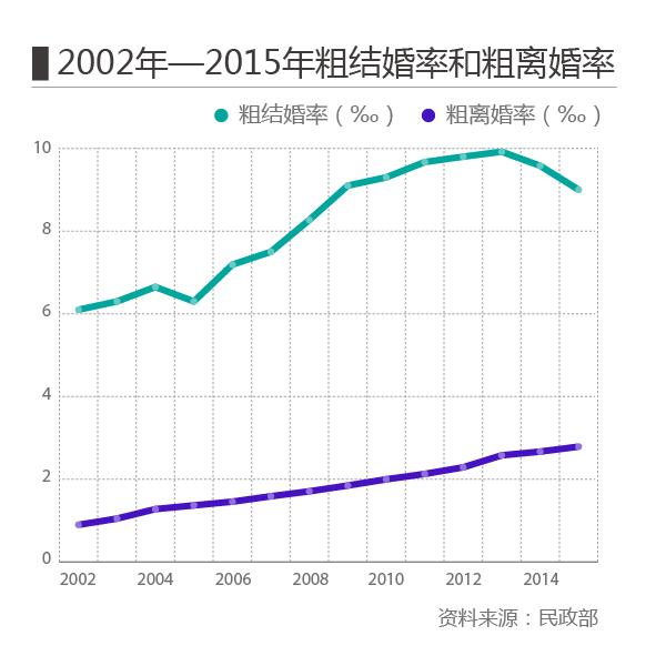 七夕情侣别骄傲！全球47%男性40%女性曾一夜情