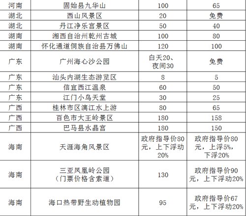 国庆部分景区降价 湖北西山风景区免费(名单)