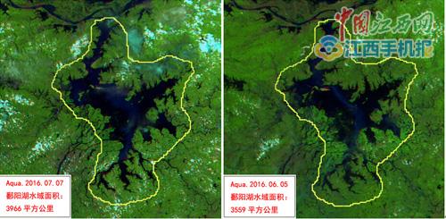 鄱阳湖1个月“胖了”407平方公里 较历史同期偏大