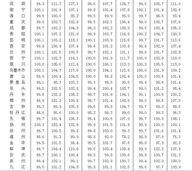 2014年6月份70个大中城市住宅销售价格变动情况