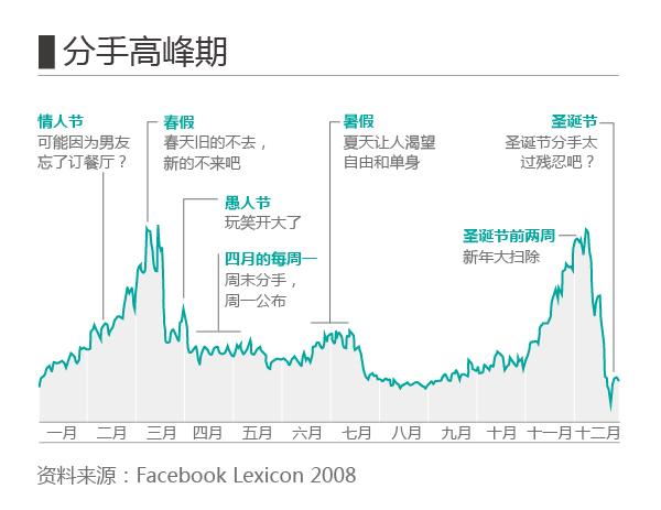 七夕情侣别骄傲！全球47%男性40%女性曾一夜情