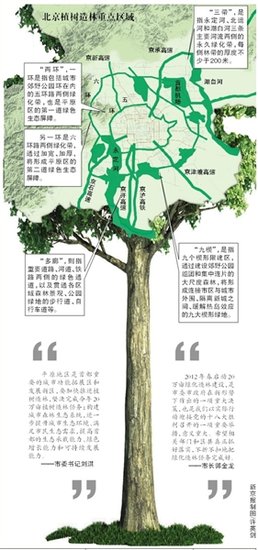 北京:20万亩造林预计3月启动 治理PM2.5