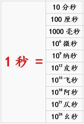 中国用超强超短激光成功产生反物质 究竟有多强