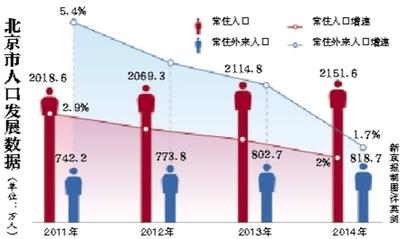 北京出生人口_北京专报丨2021年中国出生人口创近年来新低,国家统计局回应(2)