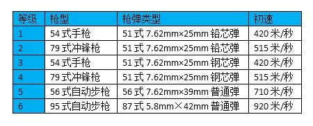 防弹衣被穿不一定是质量问题