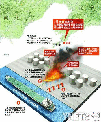 大连输油管爆炸现场先后发生至少6次爆炸(图)