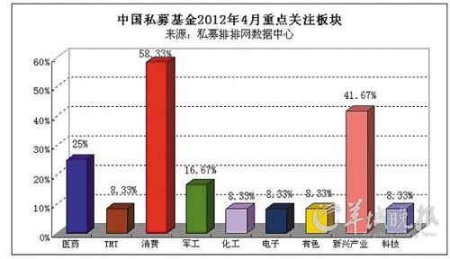 人口红利板块_2月16日五大板块迎利好或将乘胜追击