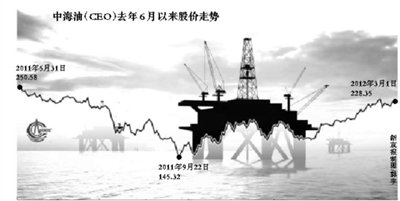 中海油或因渤海漏油事件在美国遭起诉