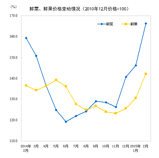 国家统计局人口数据图_国家统计局官网_国家统计局新闻