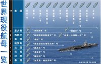 高清：中国国防部承认正在改造瓦良格号航母