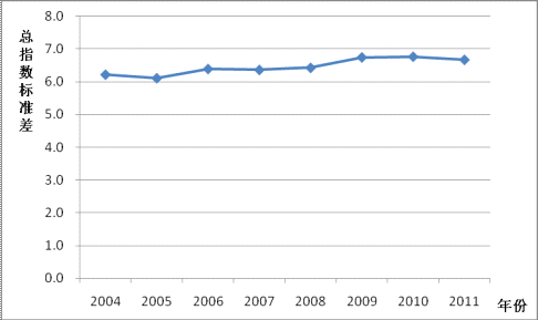 中国发展指数2012：关注发展的质量与民生