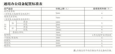 中央行政单位电脑禁超7000元 最低使用6年