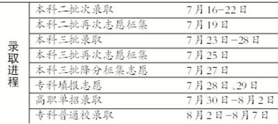 清华北大在京扩招超3成 共录取近600名北京考生