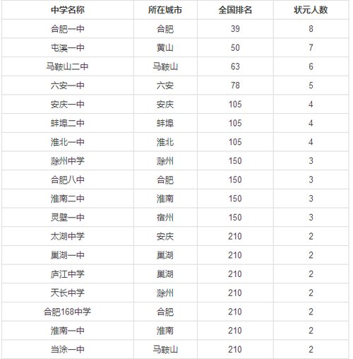2018云南高考成绩单