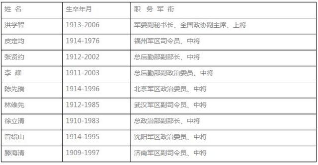 上新闻联播头条的这个县 出了这么多将军(名单)