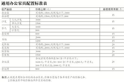 中央行政单位电脑禁超7000元 最低使用6年