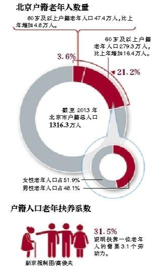 中国老龄化人口e?策_...年至2014年中国人口老龄化数据(2)