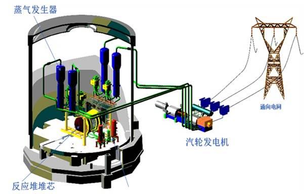 中国高温气冷堆蒸汽发生器制造技术获得突破