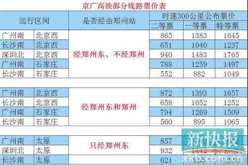 京广高铁票价出台 广州至北京最低865元(图)