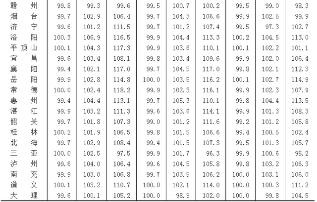 2014年6月份70个大中城市住宅销售价格变动情况