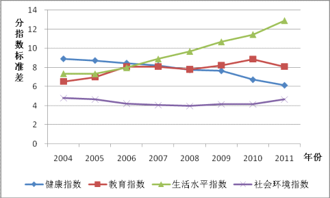 中国发展指数2012：关注发展的质量与民生