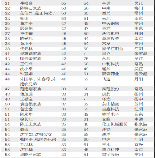 江苏省人口发展报告_江苏发布2016年老年人口信息和事业发展状况报告(2)