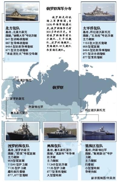 俄罗斯在全球海域部署80余艘战舰