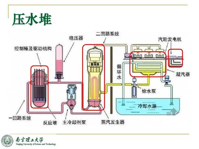 中国航母不能装核潜艇反应堆