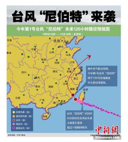 台风尼伯特今日登陆福建 海洋局发海浪红色警报