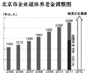 最大收益点人口_收益超过大盘的人不到一成 老年人收益普遍远低于指数-谁跑(3)