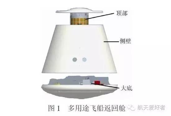 展望中国的下一代载人飞船