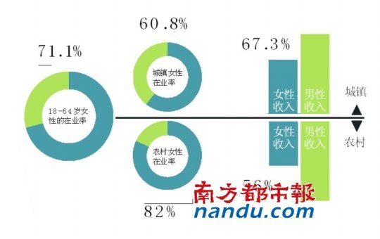 报告称全国四分之一女性曾遭家暴
