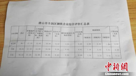 河北丰润政府自订去产能标准 免拆违规钢铁项目