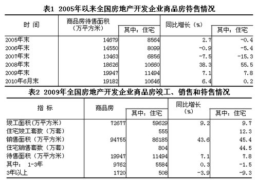 全国商品房逾1.9亿平米待售 5年增5000万平米