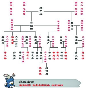 媒体称蒋家后代落寞贵族:子孙多叛逆 无人从政