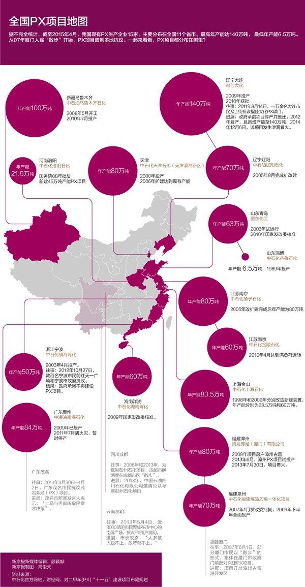 盘点：中国哪些地方有PX项目