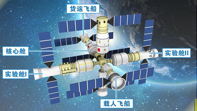 资料图:我国空间站构想图