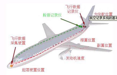 为何马航客机至今毫无音讯