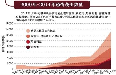 国际反恐为啥这么难？