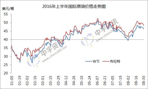 油价调价窗口今日开启 或二连涨创今年最大涨幅