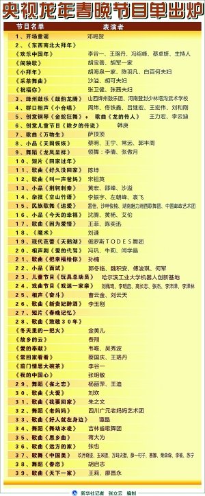 《白发亲娘》,《珊瑚颂》,《我爱你中国》,《山歌好比春江水》等歌曲.