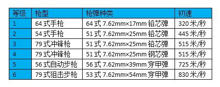 防弹衣被穿不一定是质量问题