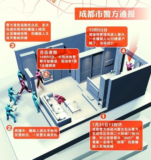 成都枪战图片