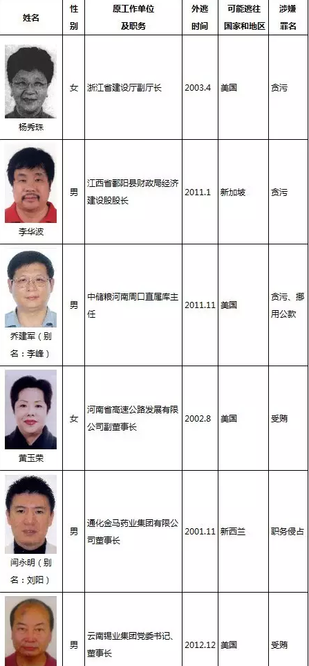 红色通缉令"二号人物"李华波是怎样被遣返?
