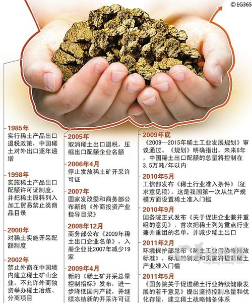 稀土产业版图重构广东率先占座