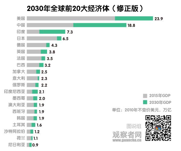 ũҵ2030ӡȳձɵ󾭼